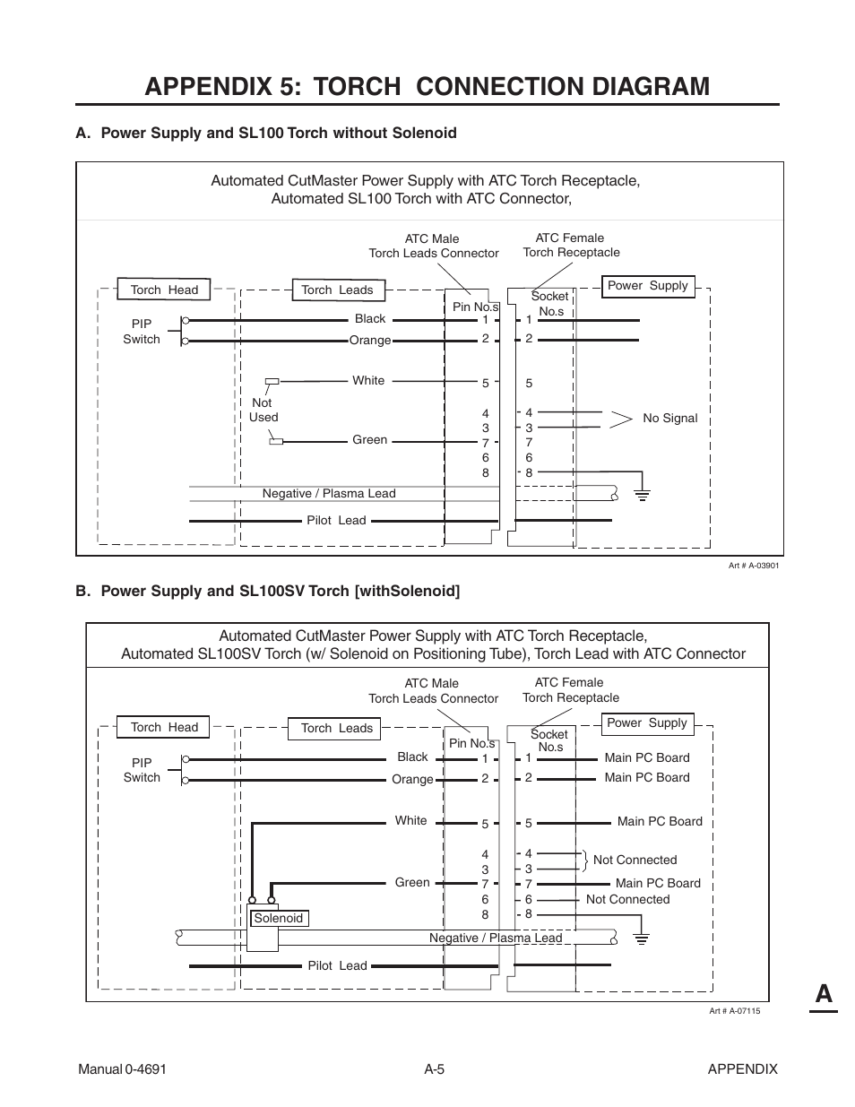 Appendix 5: torch connection diagram, Aappendix 5: torch connection diagram | Tweco 151 with SL100SV User Manual | Page 135 / 172