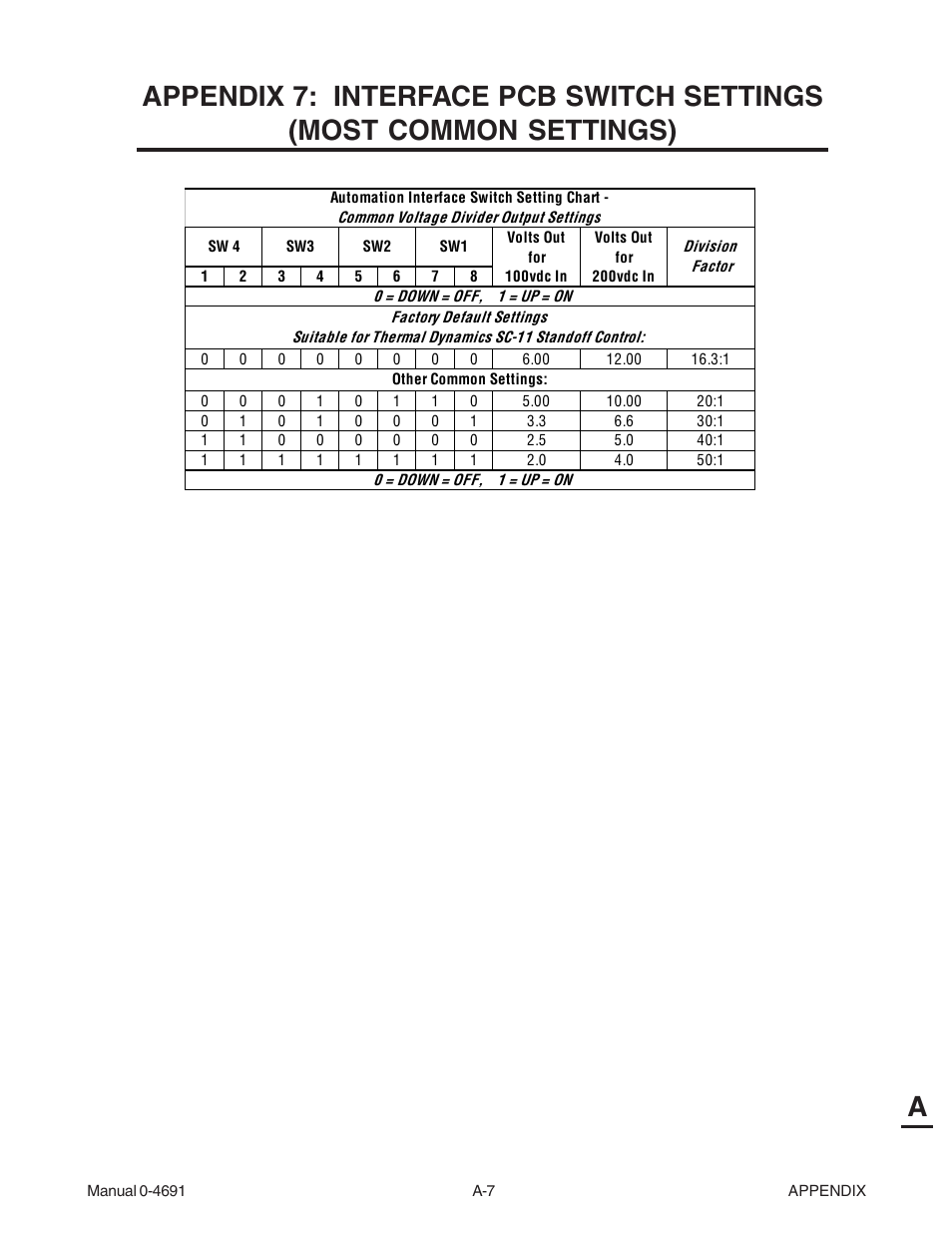 Tweco 151 with SL100SV User Manual | Page 137 / 172