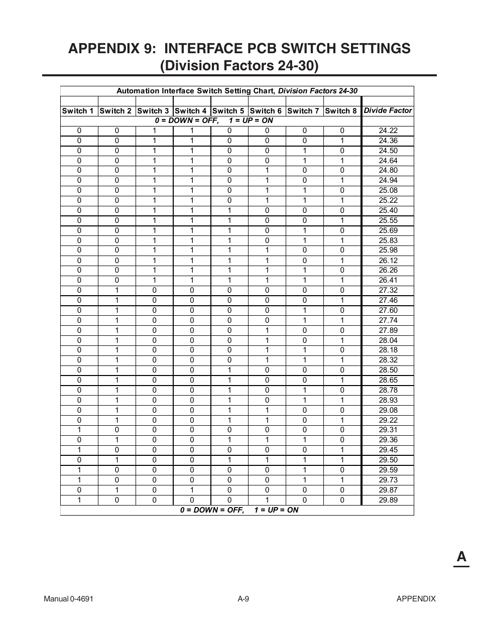 Tweco 151 with SL100SV User Manual | Page 139 / 172