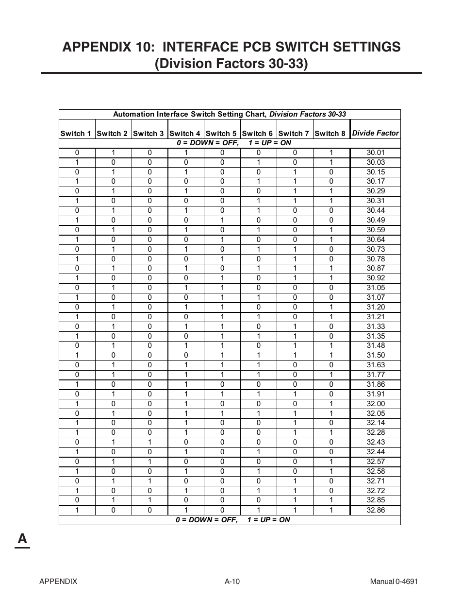 Tweco 151 with SL100SV User Manual | Page 140 / 172