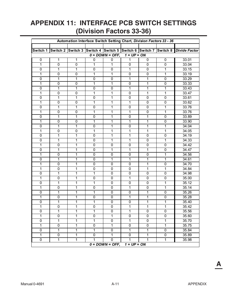 Tweco 151 with SL100SV User Manual | Page 141 / 172