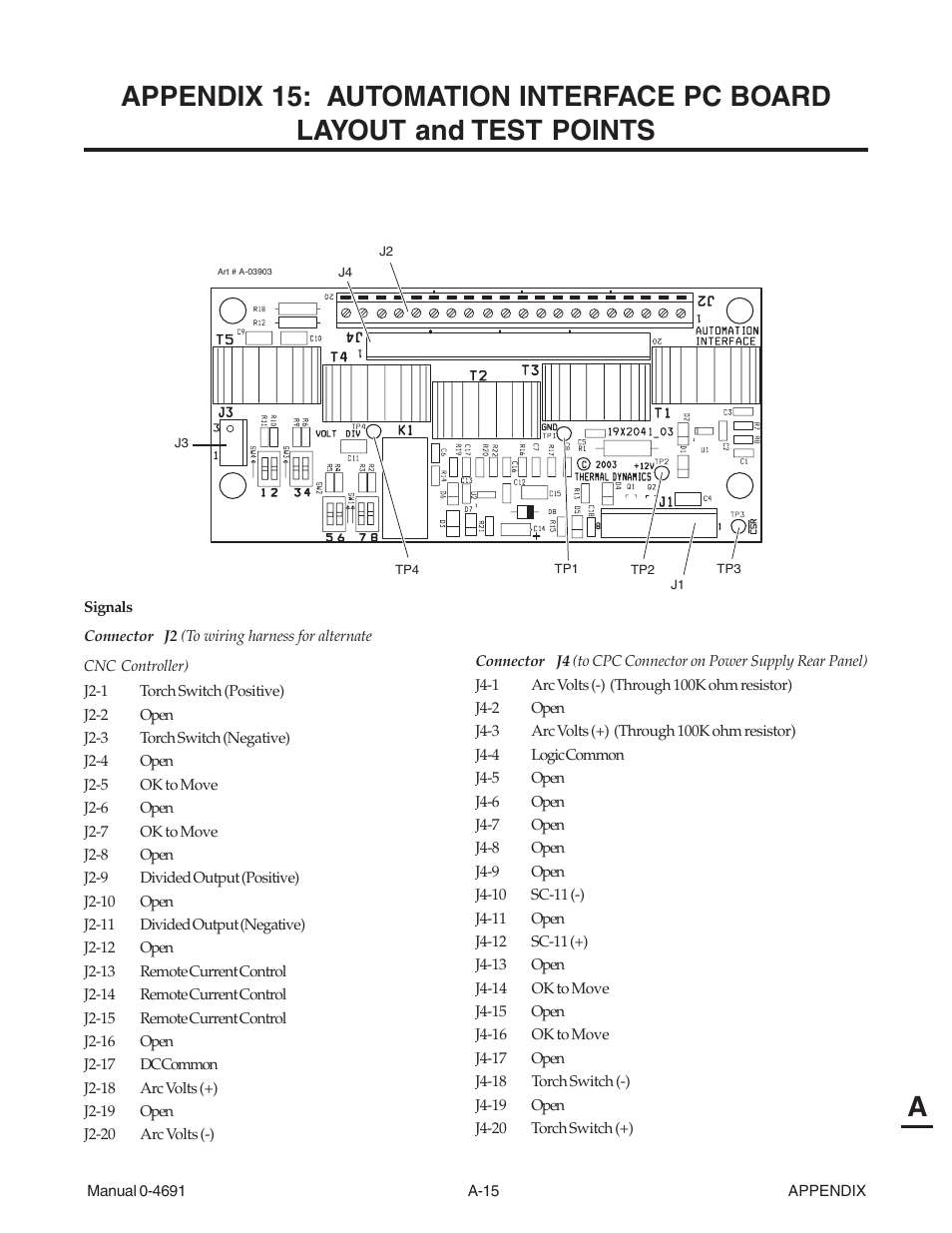 Tweco 151 with SL100SV User Manual | Page 145 / 172