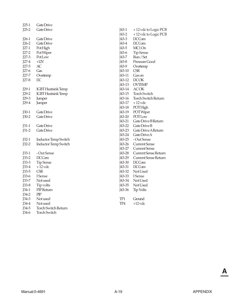 Tweco 151 with SL100SV User Manual | Page 149 / 172