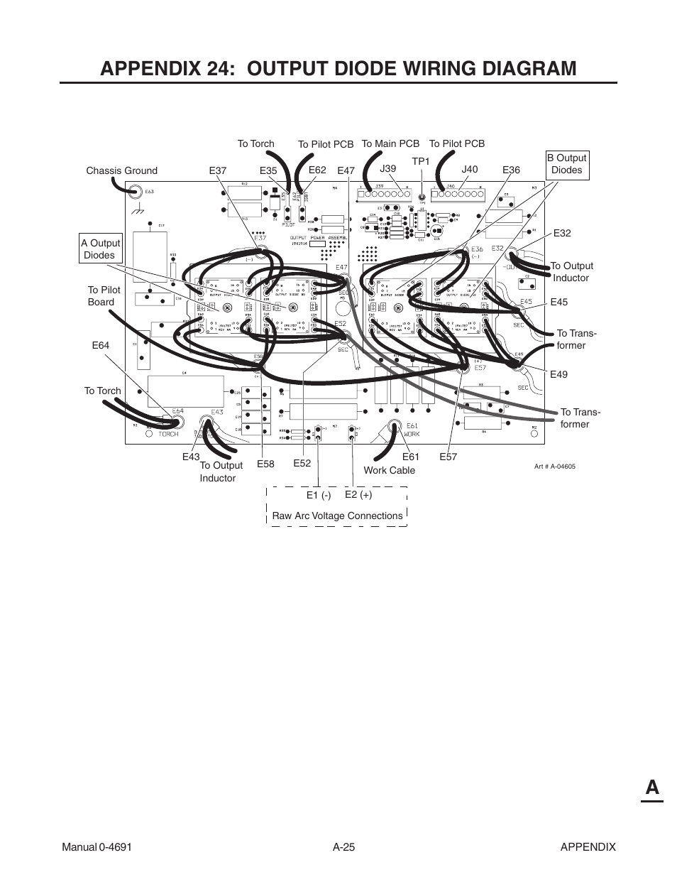 Appendix 24: output diode wiring diagram, Aappendix 24: output diode wiring diagram | Tweco 151 with SL100SV User Manual | Page 155 / 172