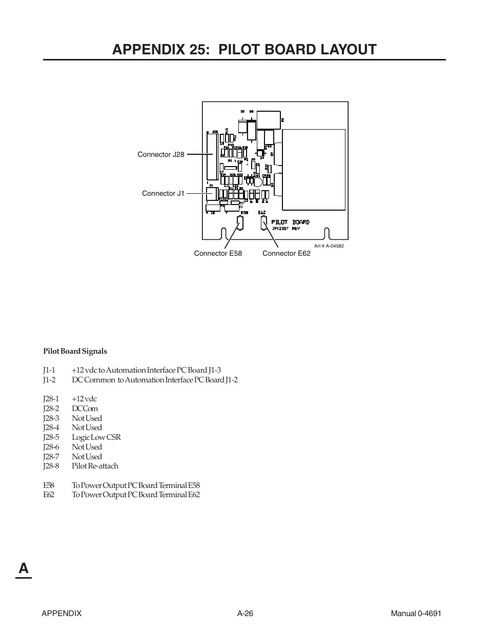 Appendix 25: pilot board layout, Aappendix 25: pilot board layout | Tweco 151 with SL100SV User Manual | Page 156 / 172