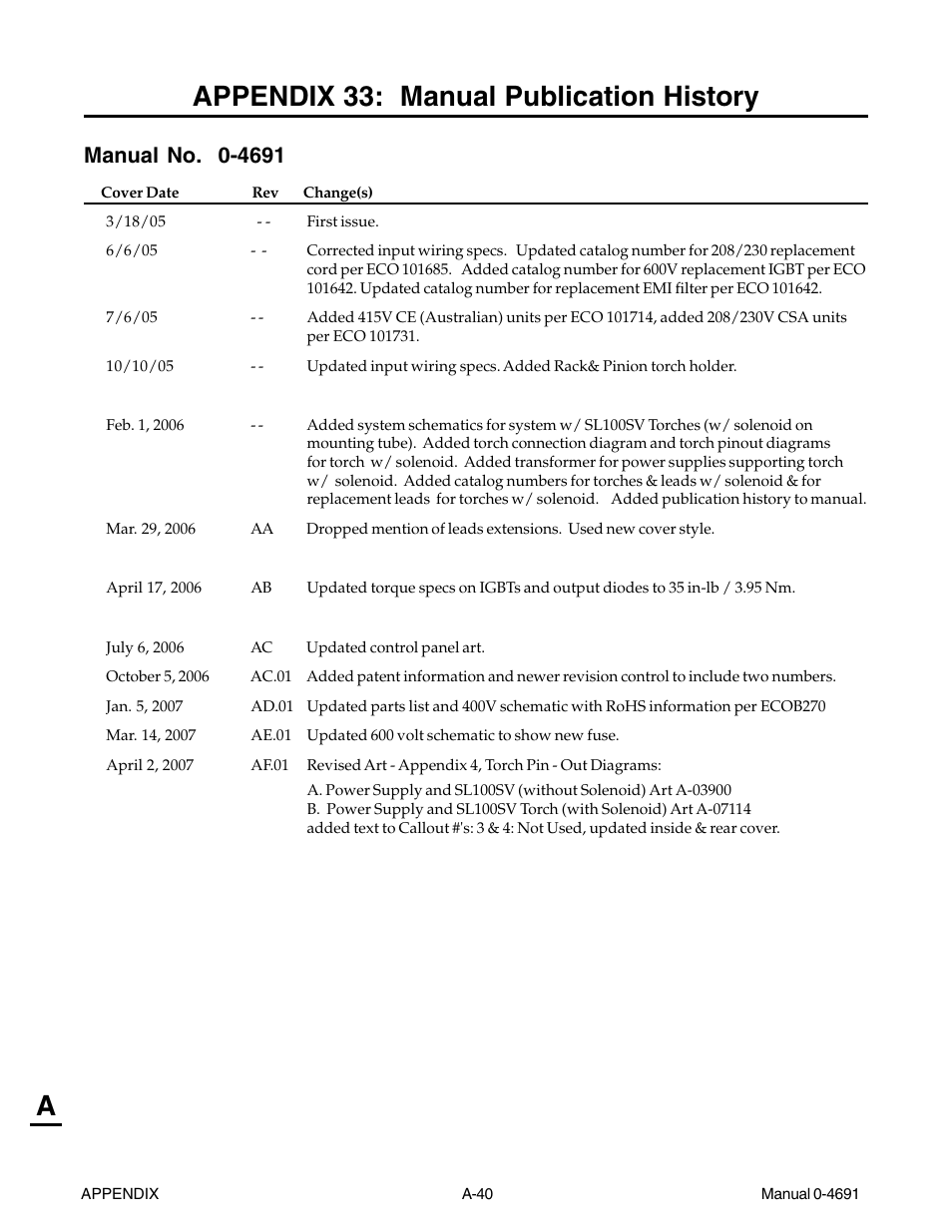 Appendix 33: manual publication history | Tweco 151 with SL100SV User Manual | Page 170 / 172