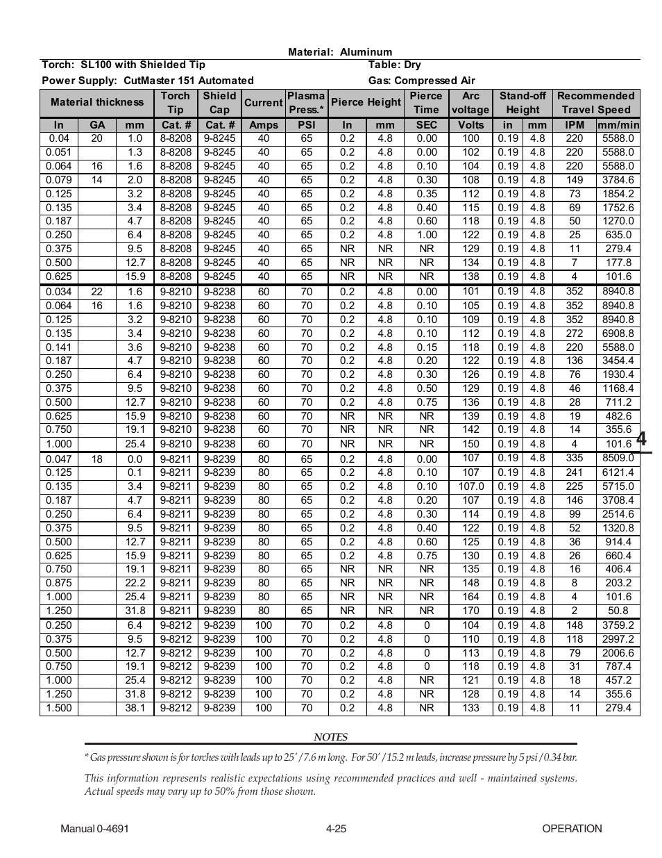 Tweco 151 with SL100SV User Manual | Page 63 / 172