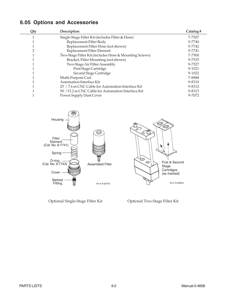 05 options and accessories, 05 options and accessories -2 | Tweco 151 CutMaster User Manual | Page 44 / 60