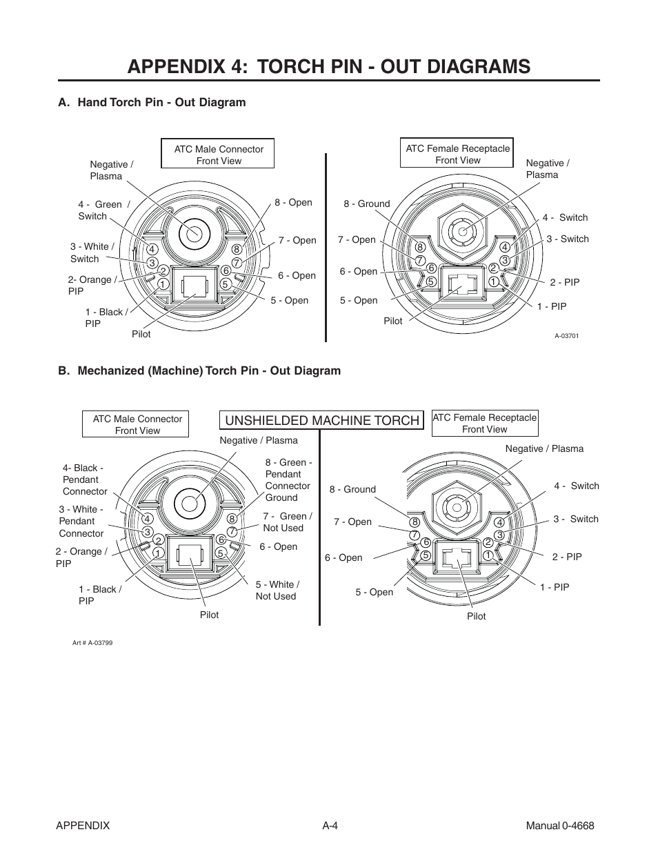 Appendix 4: torch pin - out diagrams, Unshielded machine torch | Tweco 151 CutMaster User Manual | Page 50 / 60
