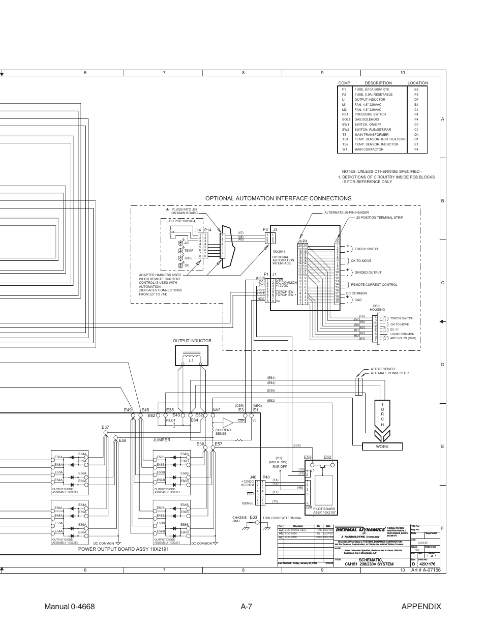 Optional automation interface connections | Tweco 151 CutMaster User Manual | Page 53 / 60