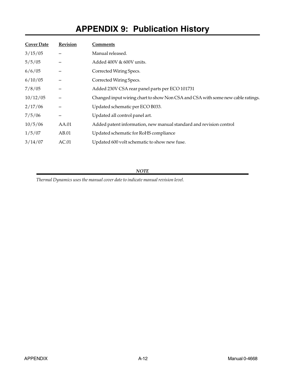 Appendix 9: publication history | Tweco 151 CutMaster User Manual | Page 58 / 60