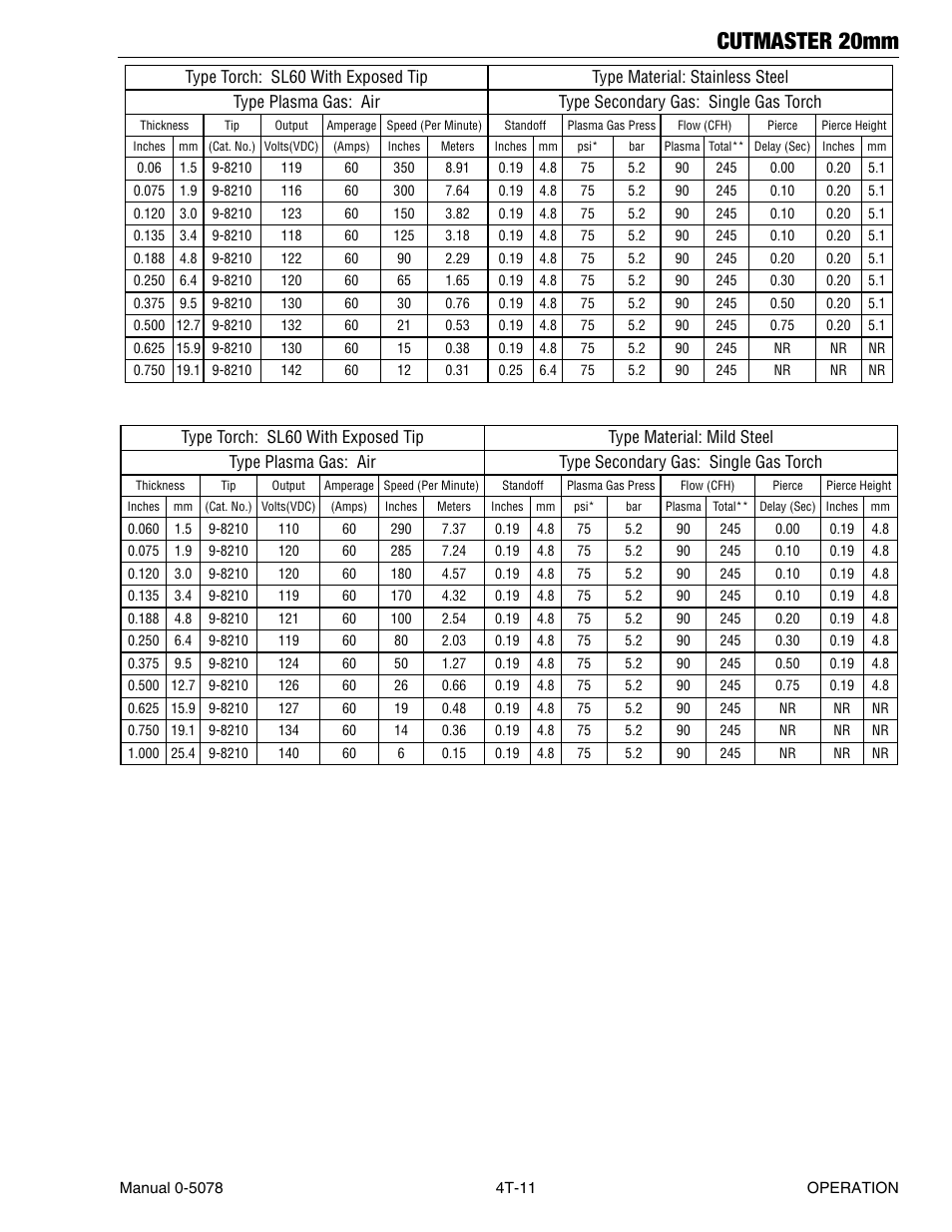 Cutmaster 20mm | Tweco 20mm Cutmaster User Manual | Page 43 / 80