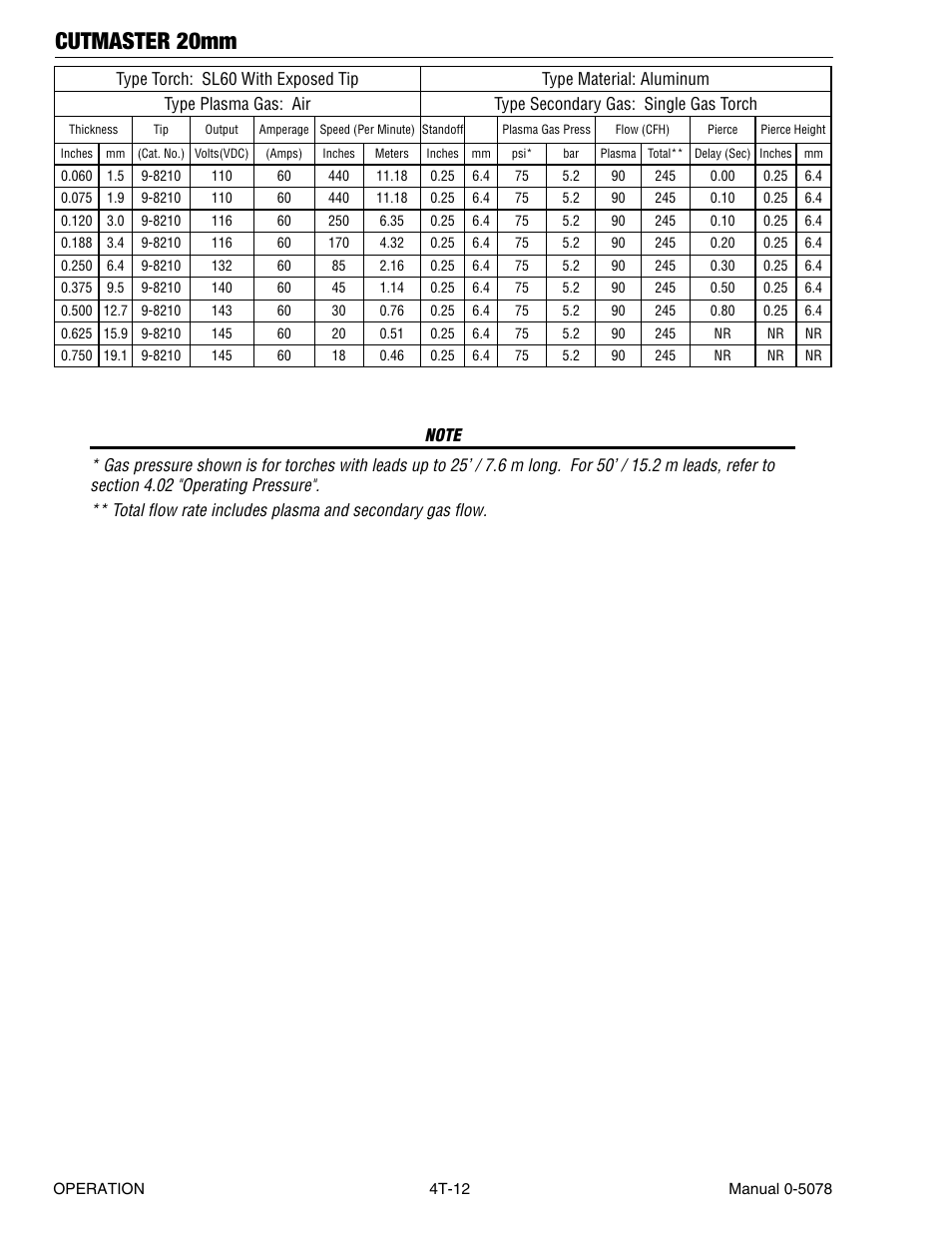 Cutmaster 20mm | Tweco 20mm Cutmaster User Manual | Page 44 / 80