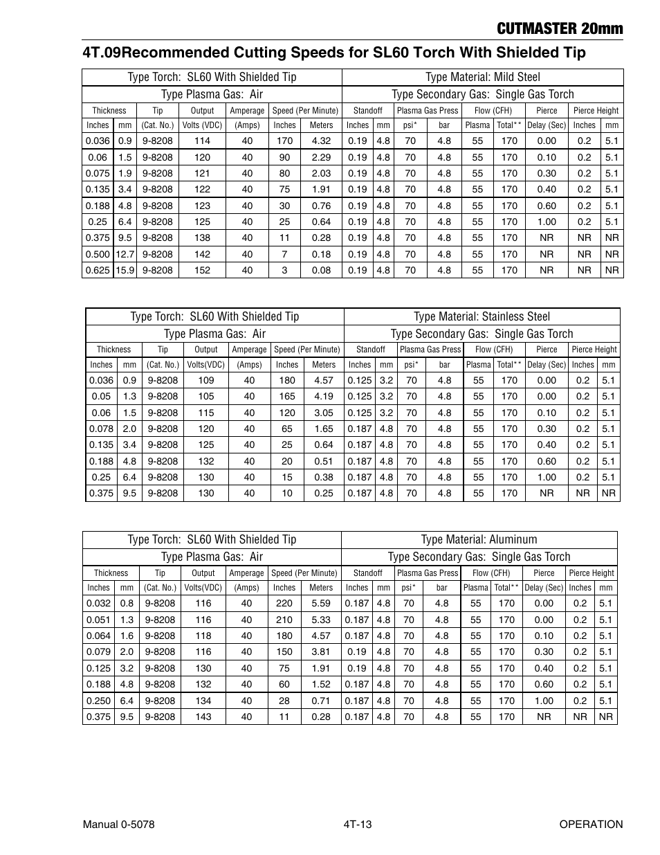 Cutmaster 20mm | Tweco 20mm Cutmaster User Manual | Page 45 / 80