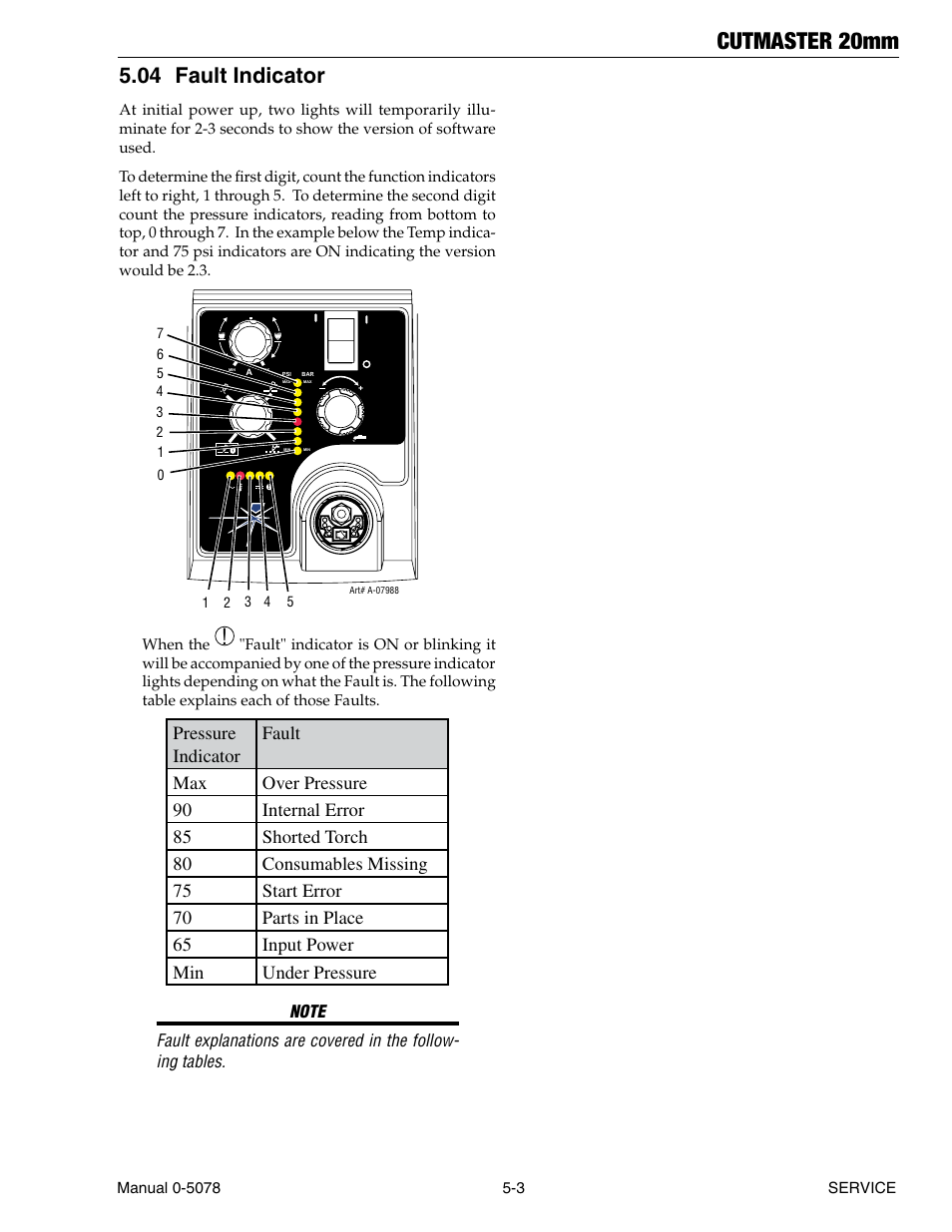 04 fault indicator, Fault indicator -3, Cutmaster 20mm | Tweco 20mm Cutmaster User Manual | Page 53 / 80