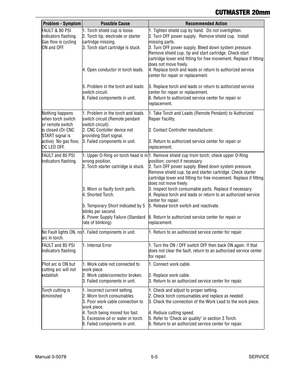 Cutmaster 20mm | Tweco 20mm Cutmaster User Manual | Page 55 / 80