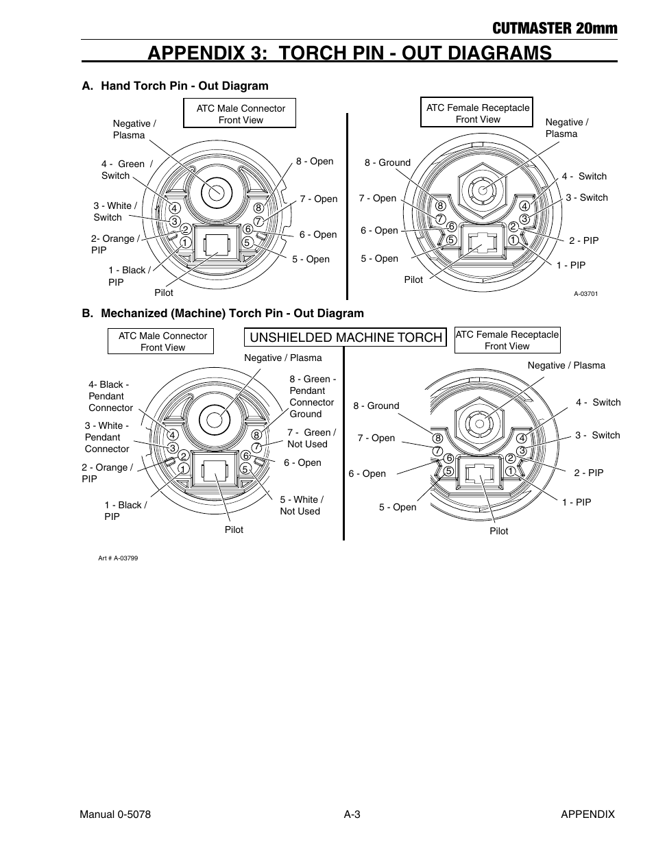 Appendix 3: torch pin - out diagrams, Cutmaster 20mm, Unshielded machine torch | Tweco 20mm Cutmaster User Manual | Page 73 / 80