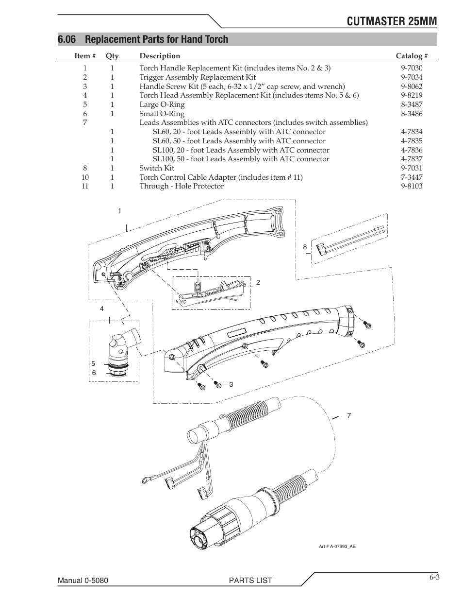 06 replacement parts for hand torch, Replacement parts for hand torch -3, Section "6.06 replacement parts for hand torch | Cutmaster 25mm | Tweco 25mm Cutmaster User Manual | Page 65 / 80