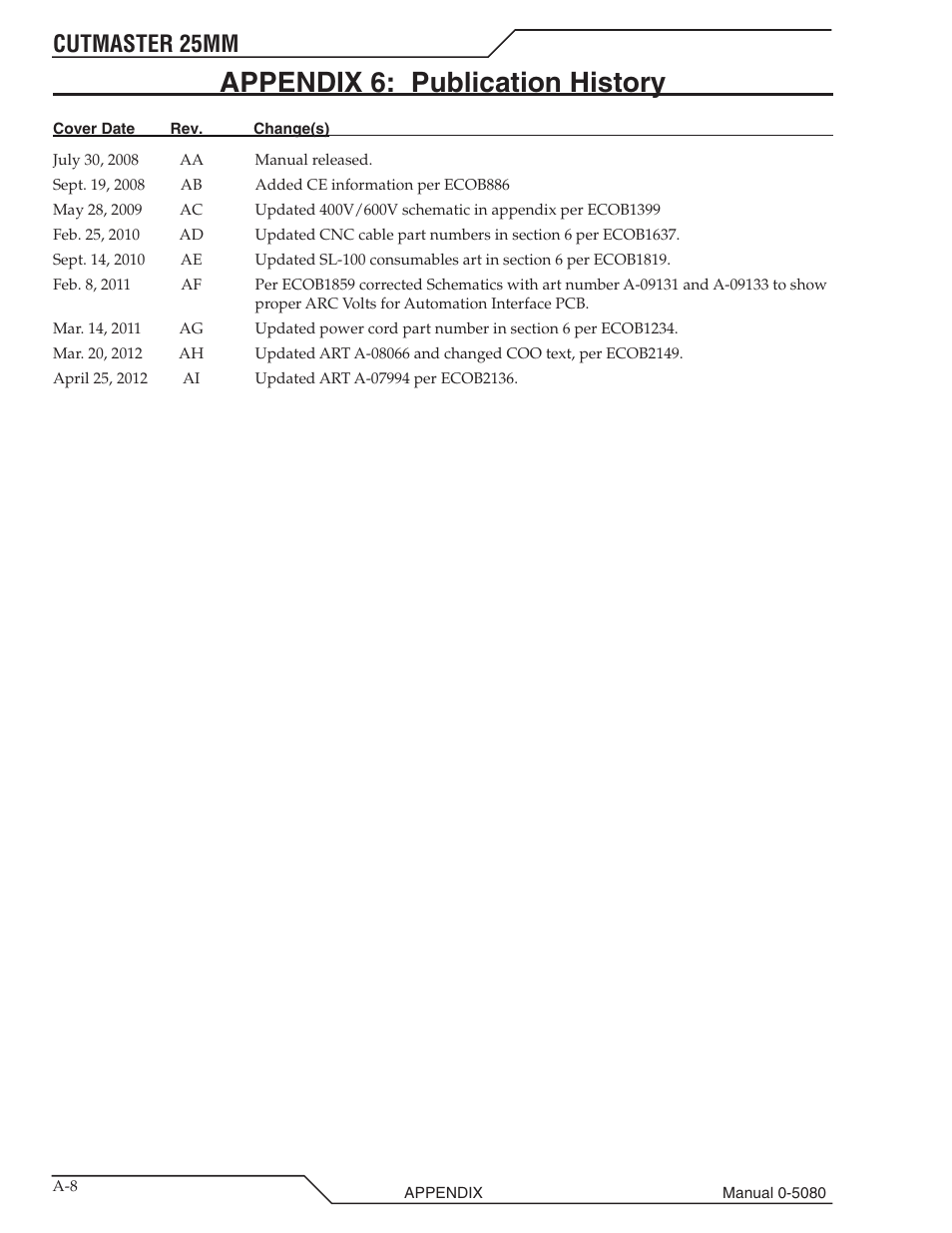 Appendix 6: publication history, Cutmaster 25mm | Tweco 25mm Cutmaster User Manual | Page 78 / 80