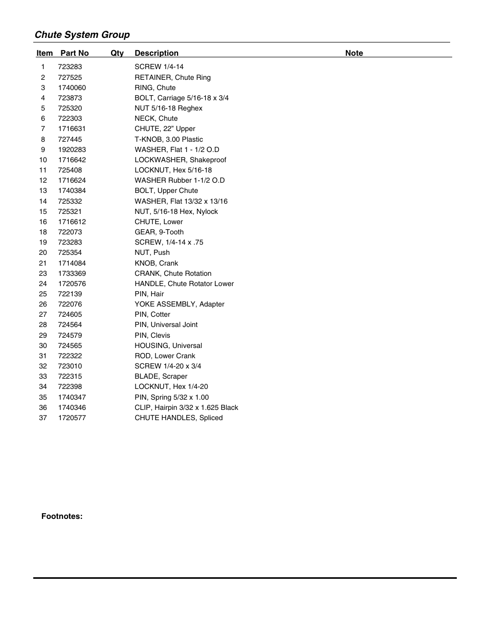 Chute system group | Briggs & Stratton ESS50220E User Manual | Page 11 / 26