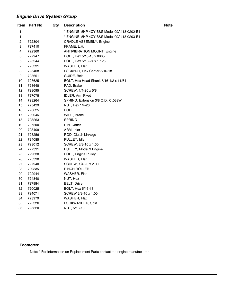 Engine drive system group | Briggs & Stratton ESS50220E User Manual | Page 15 / 26