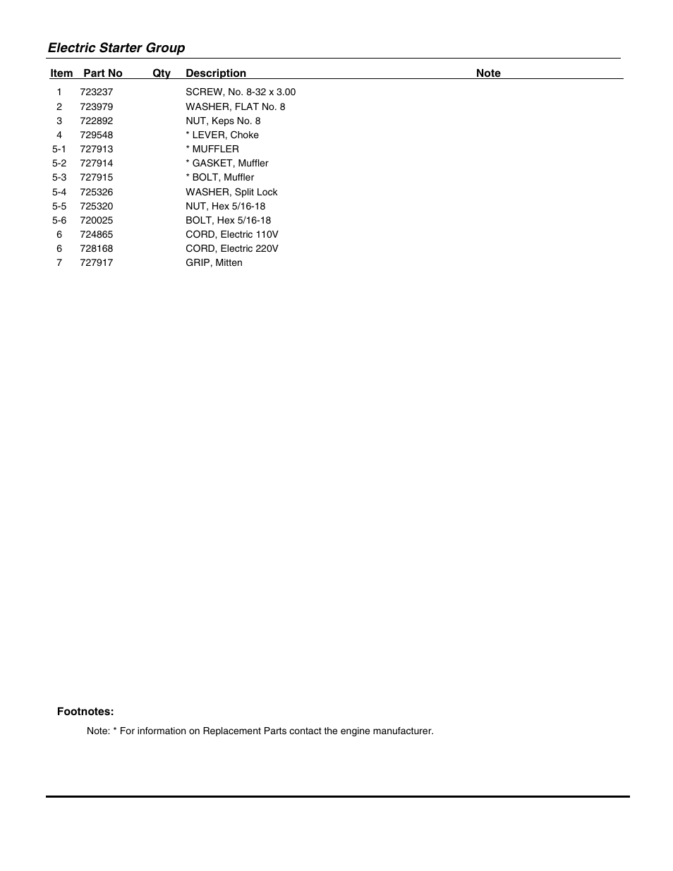 Electric starter group | Briggs & Stratton ESS50220E User Manual | Page 21 / 26