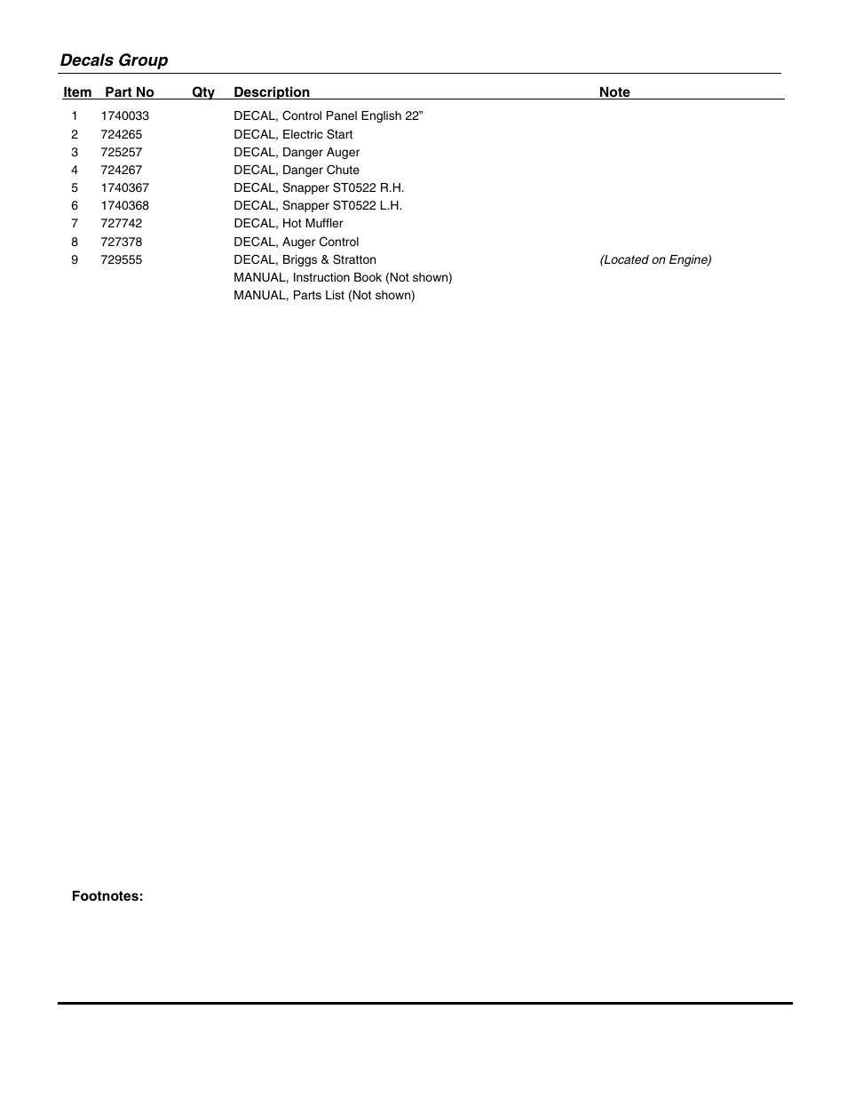 Decals group | Briggs & Stratton ESS50220E User Manual | Page 23 / 26