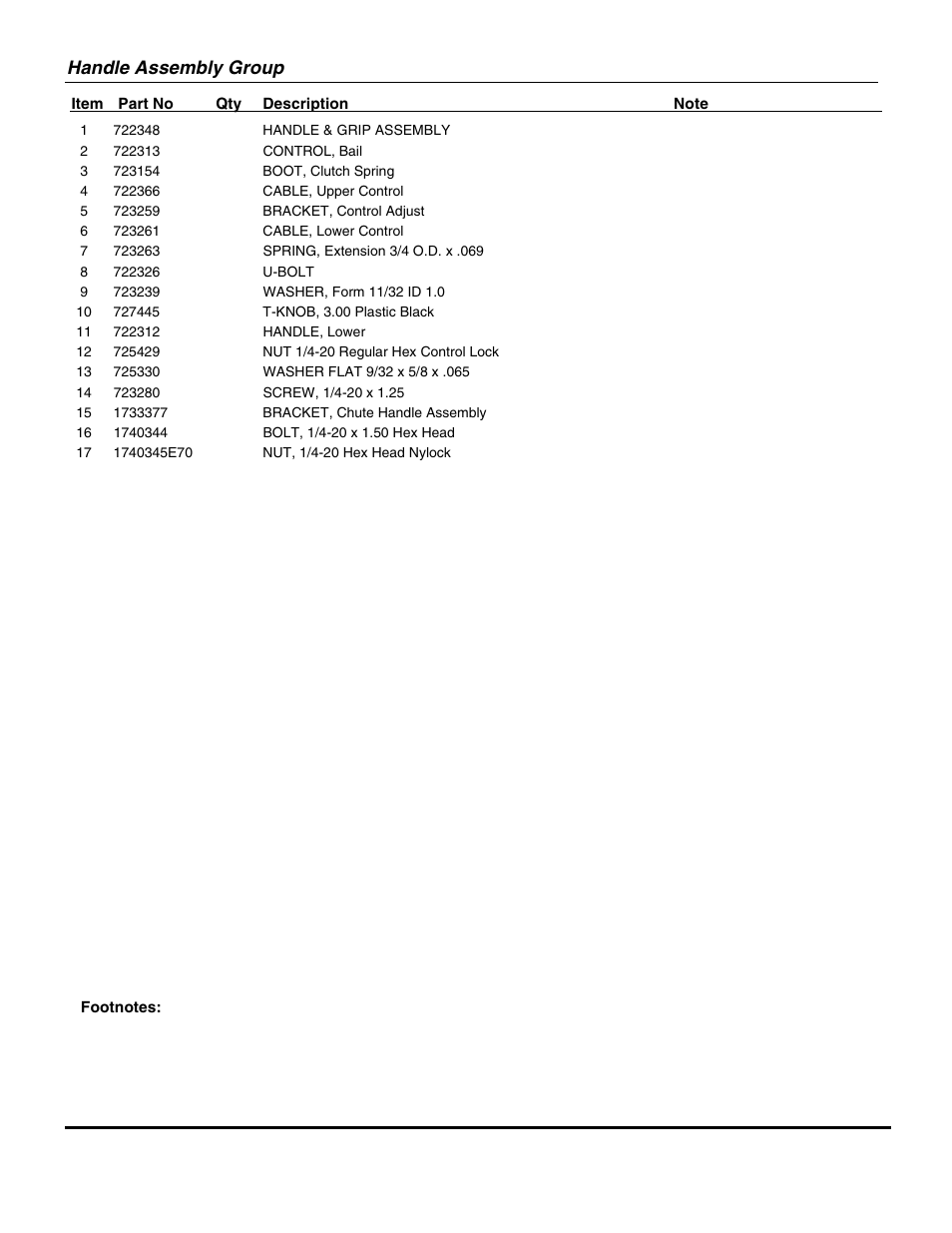 Handle assembly group | Briggs & Stratton ESS50220E User Manual | Page 5 / 26