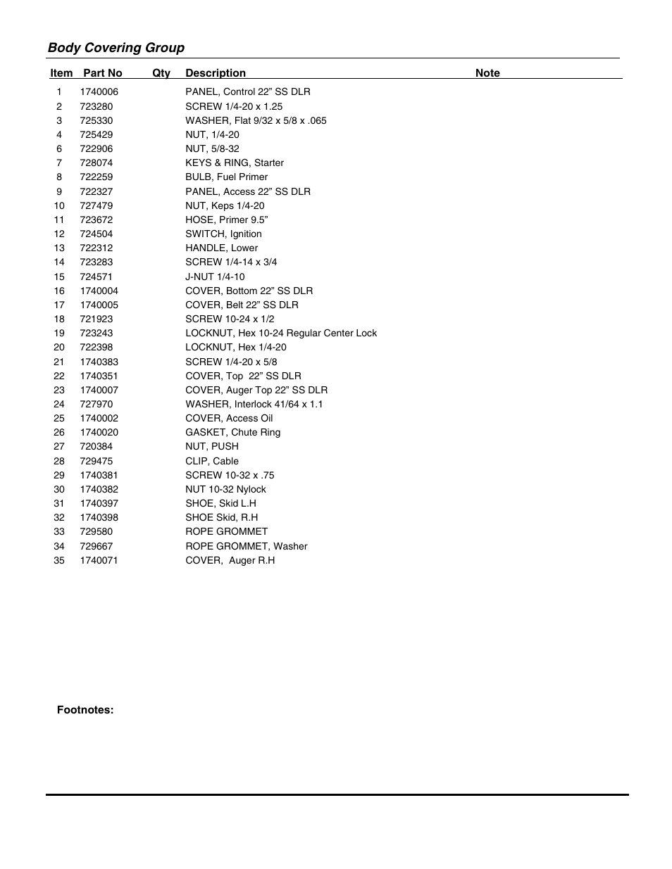 Body covering group | Briggs & Stratton ESS50220E User Manual | Page 7 / 26