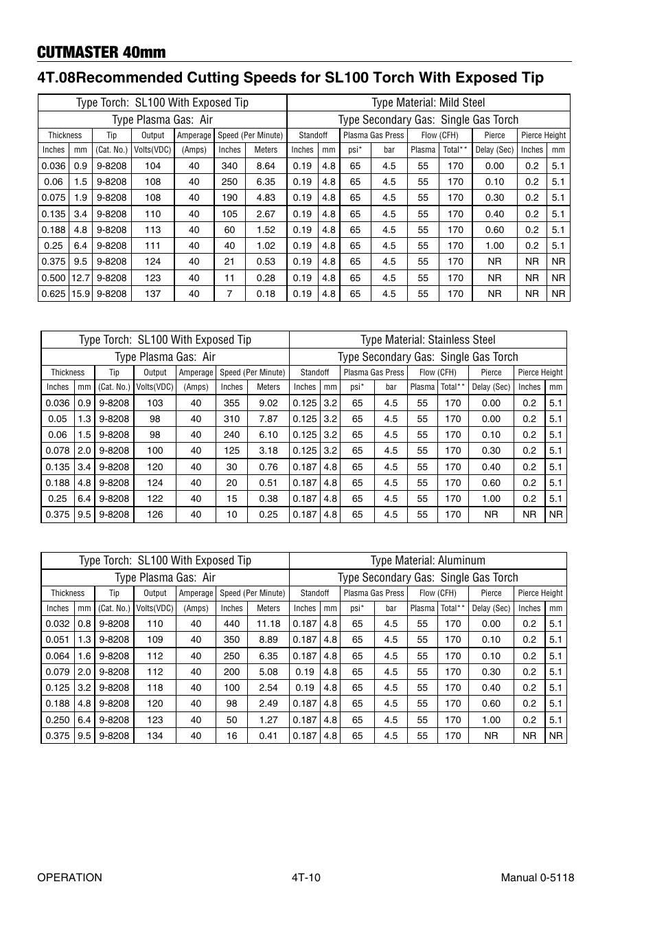 Cutmaster 40mm | Tweco CutMaster 35mm 40mm User Manual | Page 42 / 80