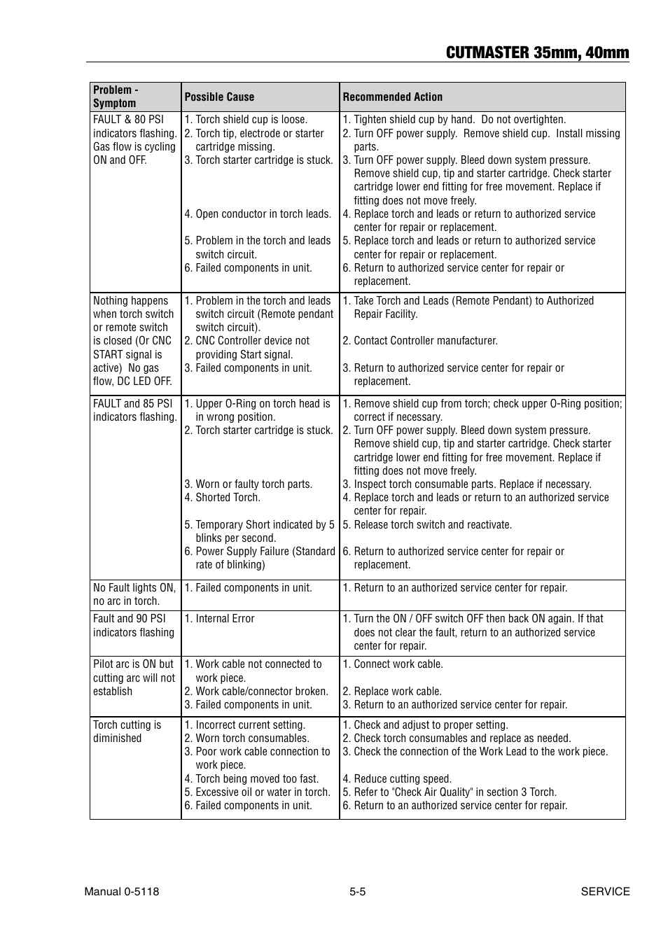 Cutmaster 35mm, 40mm | Tweco CutMaster 35mm 40mm User Manual | Page 57 / 80