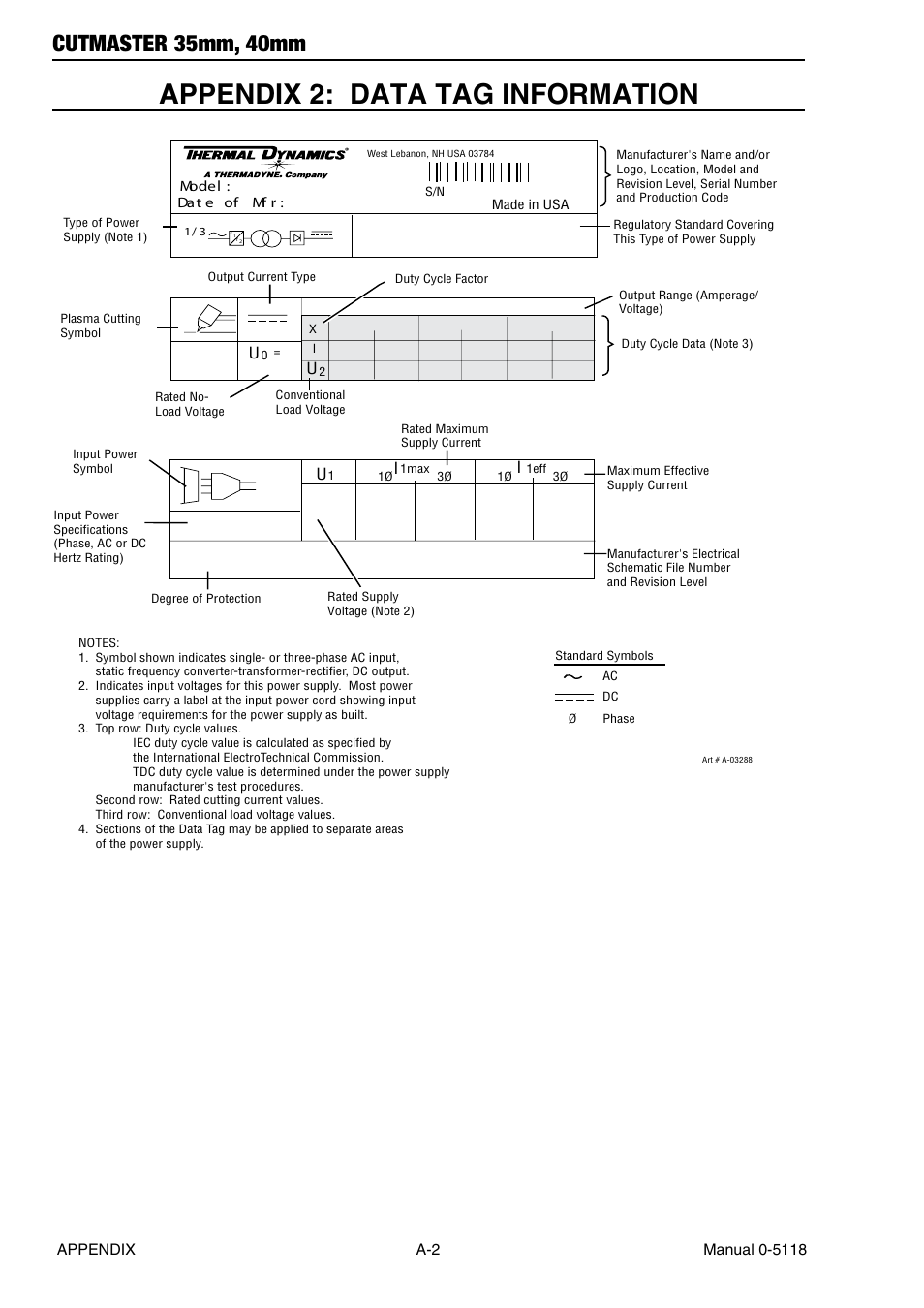 Appendix 2: data tag information, Cutmaster 35mm, 40mm | Tweco CutMaster 35mm 40mm User Manual | Page 72 / 80