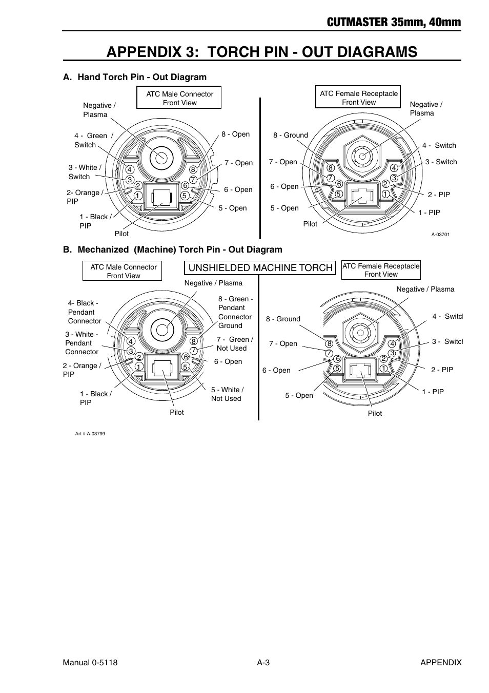 Appendix 3: torch pin - out diagrams, Cutmaster 35mm, 40mm, Unshielded machine torch | Tweco CutMaster 35mm 40mm User Manual | Page 73 / 80