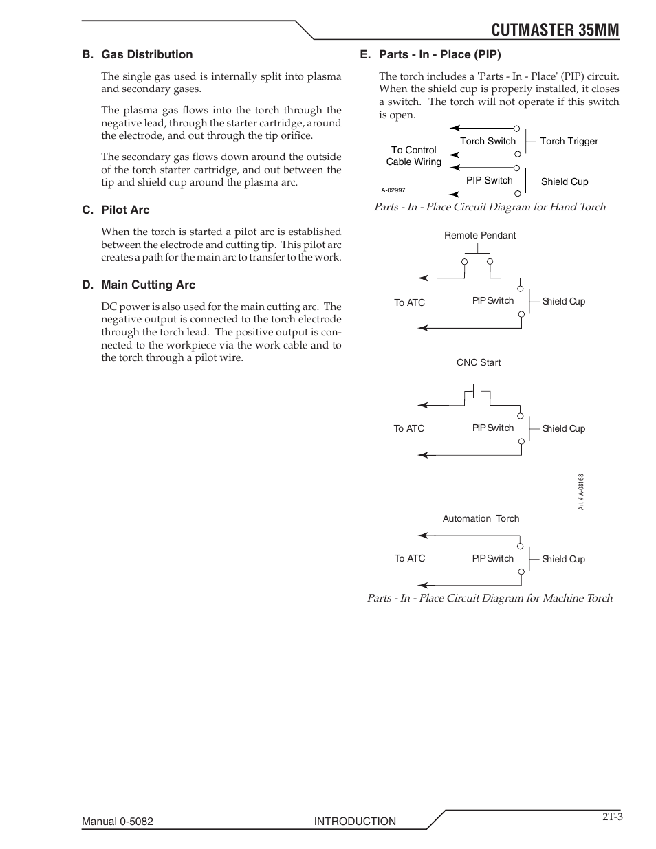 Cutmaster 35mm | Tweco CutMaster 35mm User Manual | Page 23 / 84
