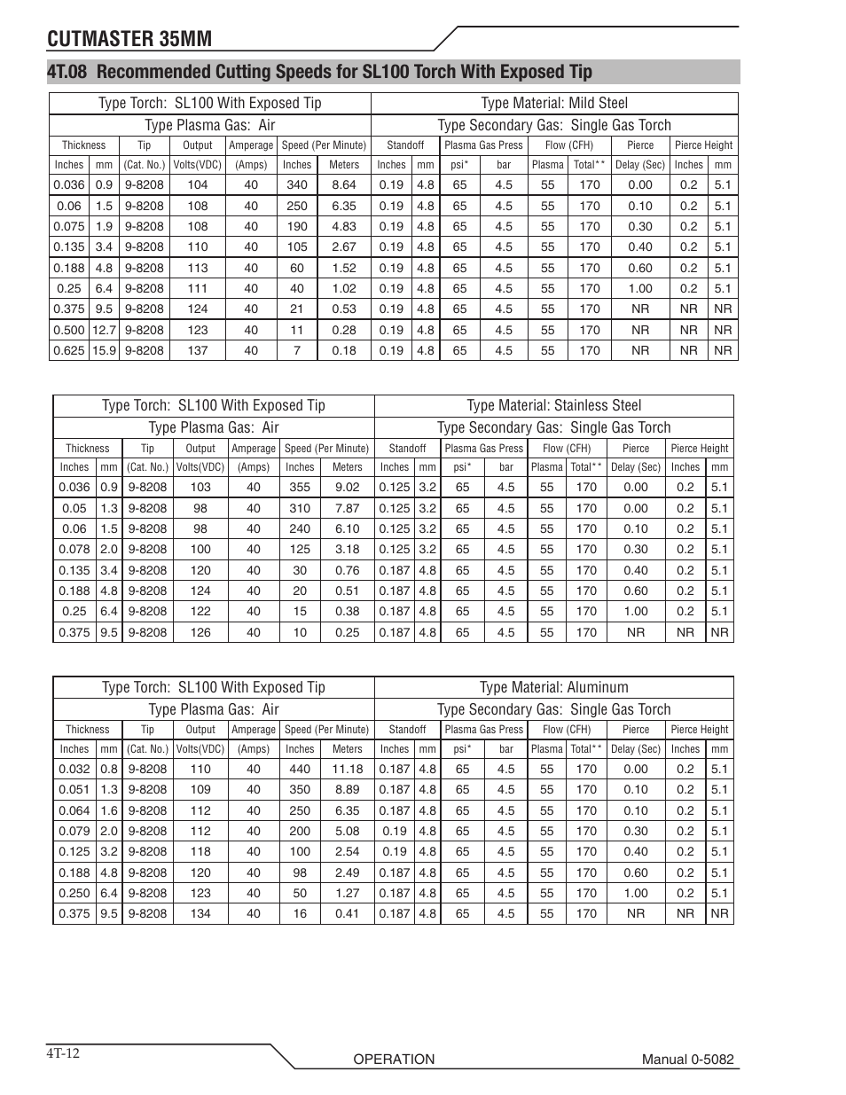 Cutmaster 35mm | Tweco CutMaster 35mm User Manual | Page 46 / 84