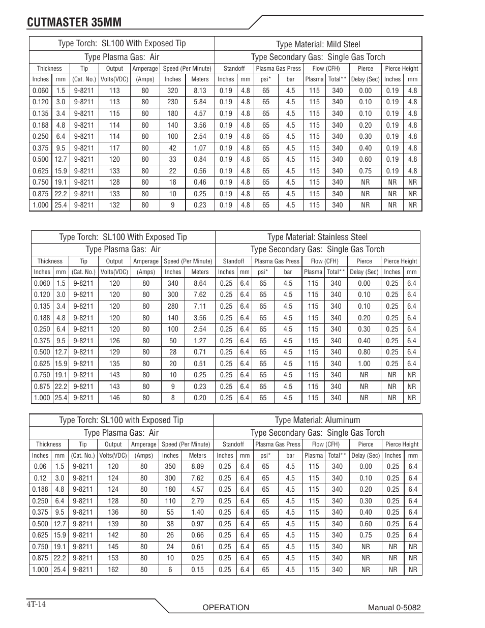 Cutmaster 35mm | Tweco CutMaster 35mm User Manual | Page 48 / 84