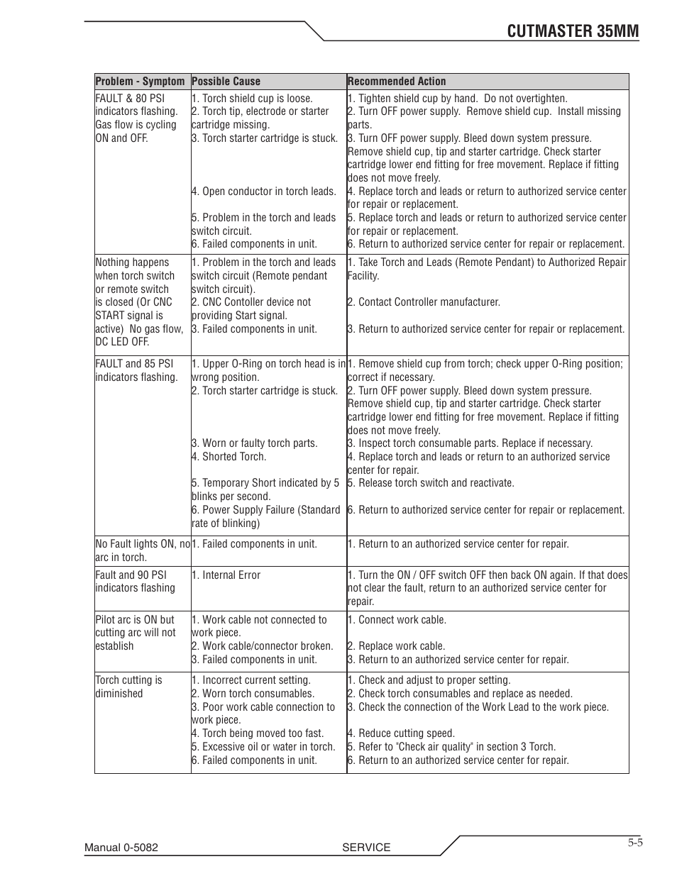 Cutmaster 35mm | Tweco CutMaster 35mm User Manual | Page 61 / 84