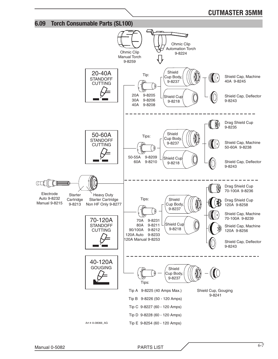 Section "6.09 torch consumable parts (sl100), Cutmaster 35mm, 120a | Tweco CutMaster 35mm User Manual | Page 73 / 84