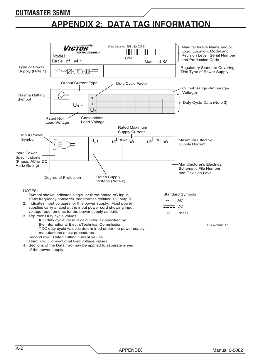 Appendix 2: data tag information, Cutmaster 35mm | Tweco CutMaster 35mm User Manual | Page 76 / 84