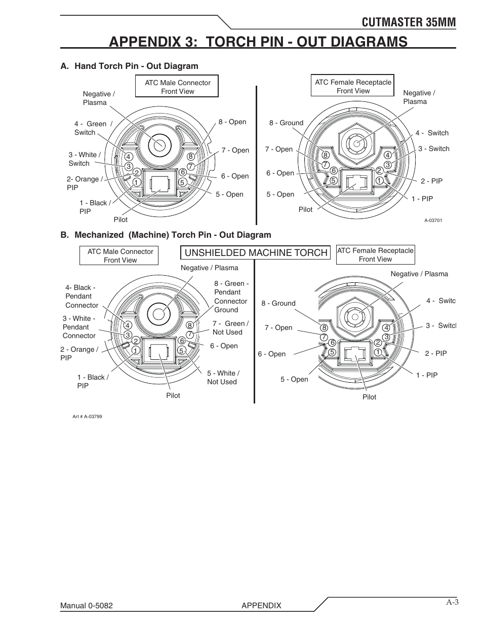 Appendix 3: torch pin - out diagrams, Cutmaster 35mm, Unshielded machine torch | Tweco CutMaster 35mm User Manual | Page 77 / 84