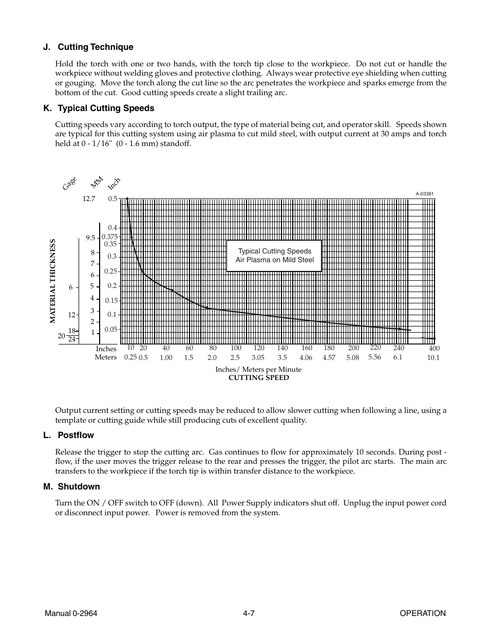 Tweco 38 CutMaster User Manual | Page 31 / 54