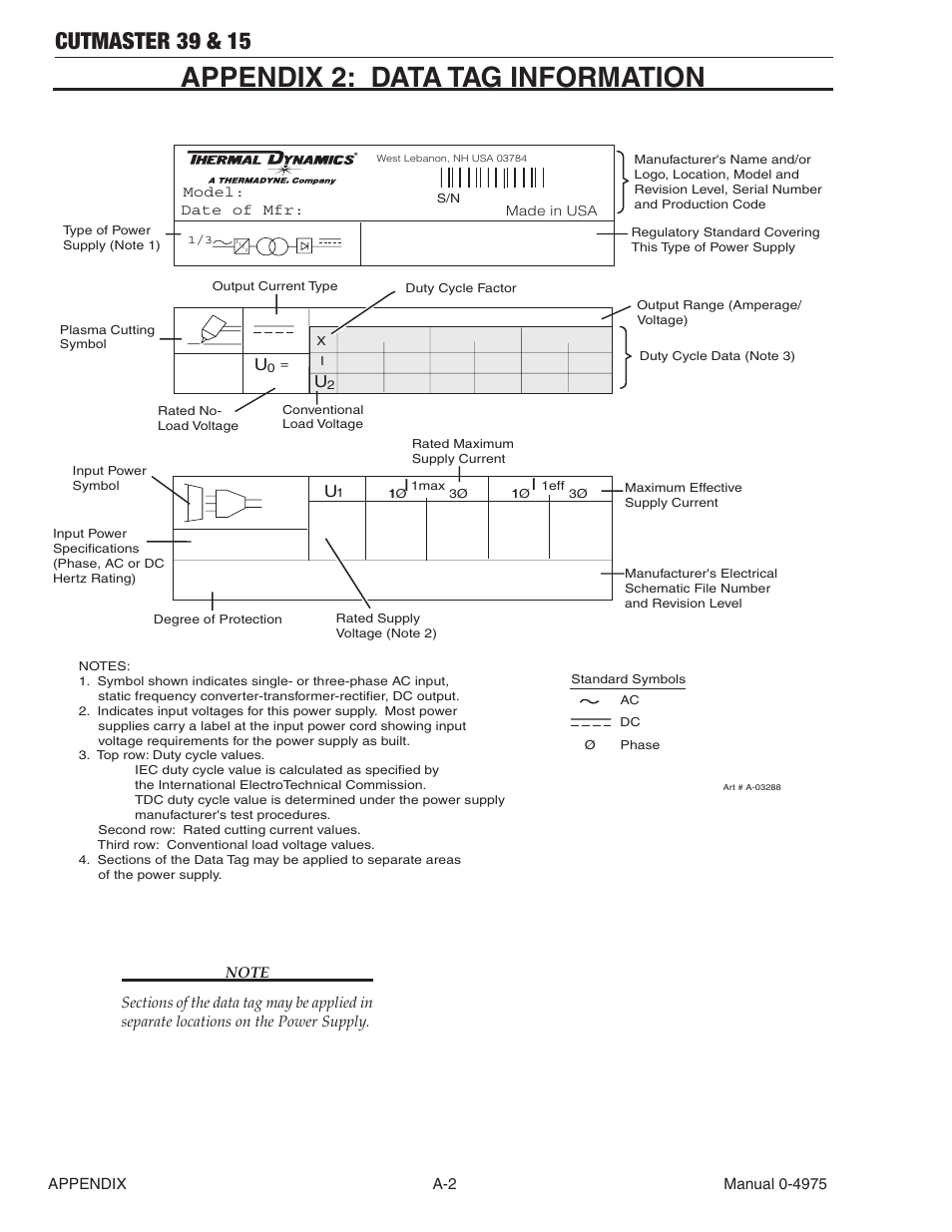 Appendix 2: data tag information, Cutmaster 39 & 15 | Tweco 39 CutMaster User Manual | Page 62 / 68