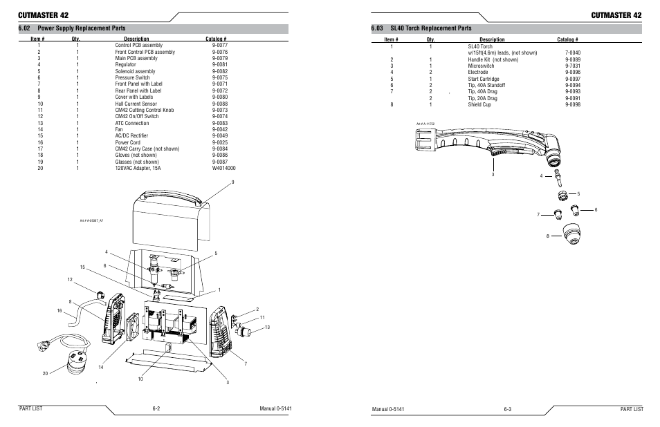 02 power supply replacement parts, 03 sl40 torch replacement parts, Cutmaster 42 | Tweco 42 CutMaster Operating Manual User Manual | Page 30 / 35