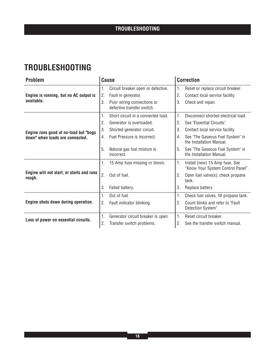 Troubleshooting | Briggs & Stratton 040204  EU User Manual | Page 18 / 56