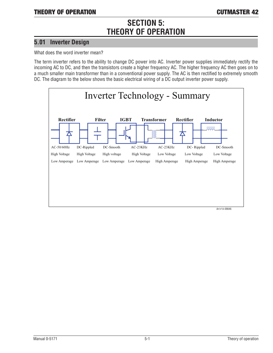Inverter technology - summary, Theory of operation cutmaster 42 | Tweco 42 CutMaster Service Manual User Manual | Page 35 / 78