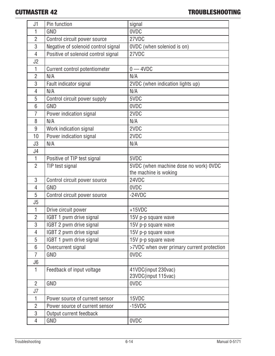 Cutmaster 42 troubleshooting | Tweco 42 CutMaster Service Manual User Manual | Page 50 / 78