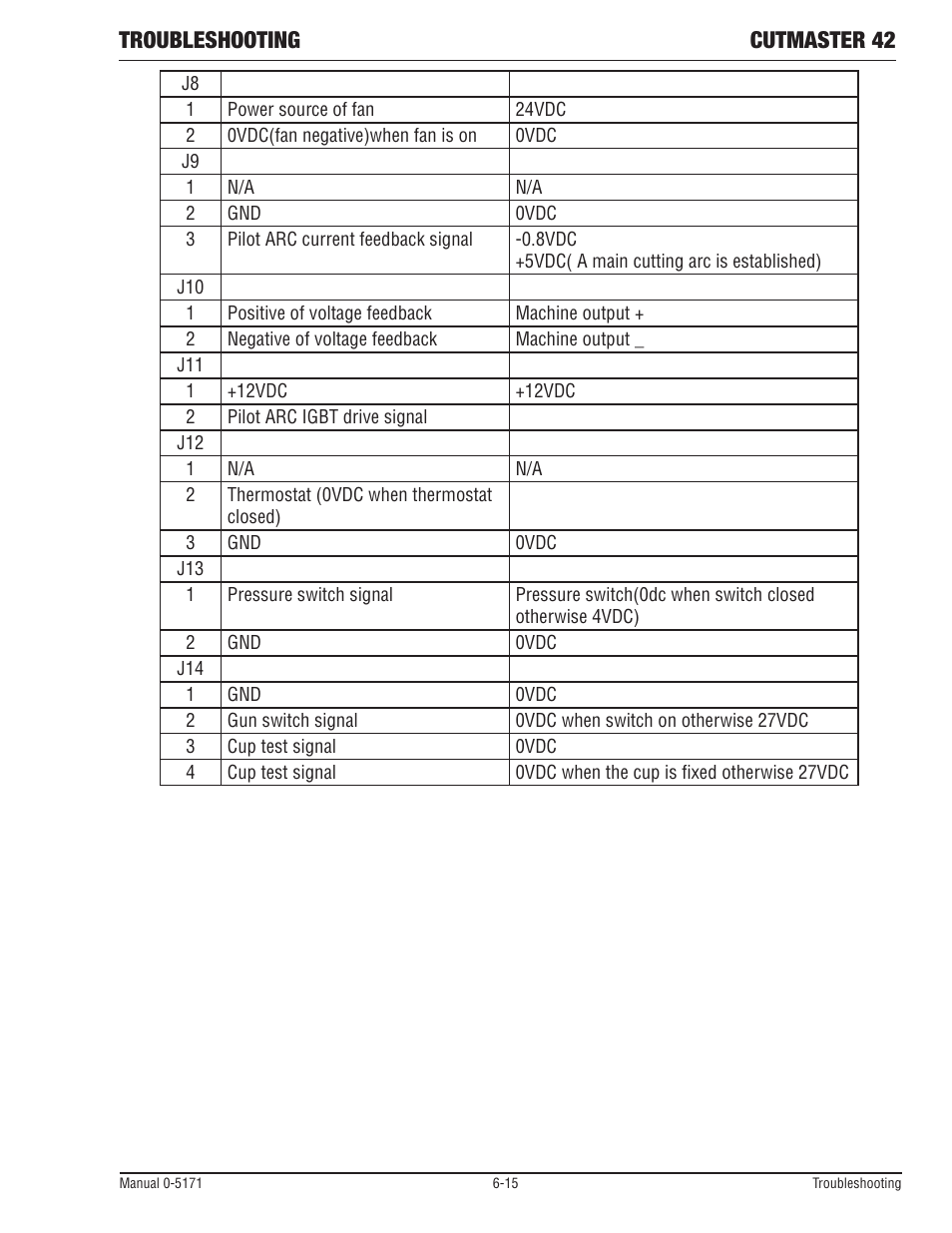 Troubleshooting cutmaster 42 | Tweco 42 CutMaster Service Manual User Manual | Page 51 / 78