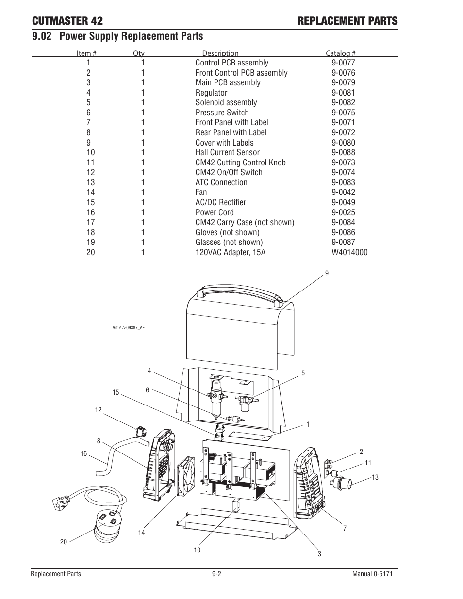 02 power supply replacement parts, Cutmaster 42 replacement parts | Tweco 42 CutMaster Service Manual User Manual | Page 74 / 78