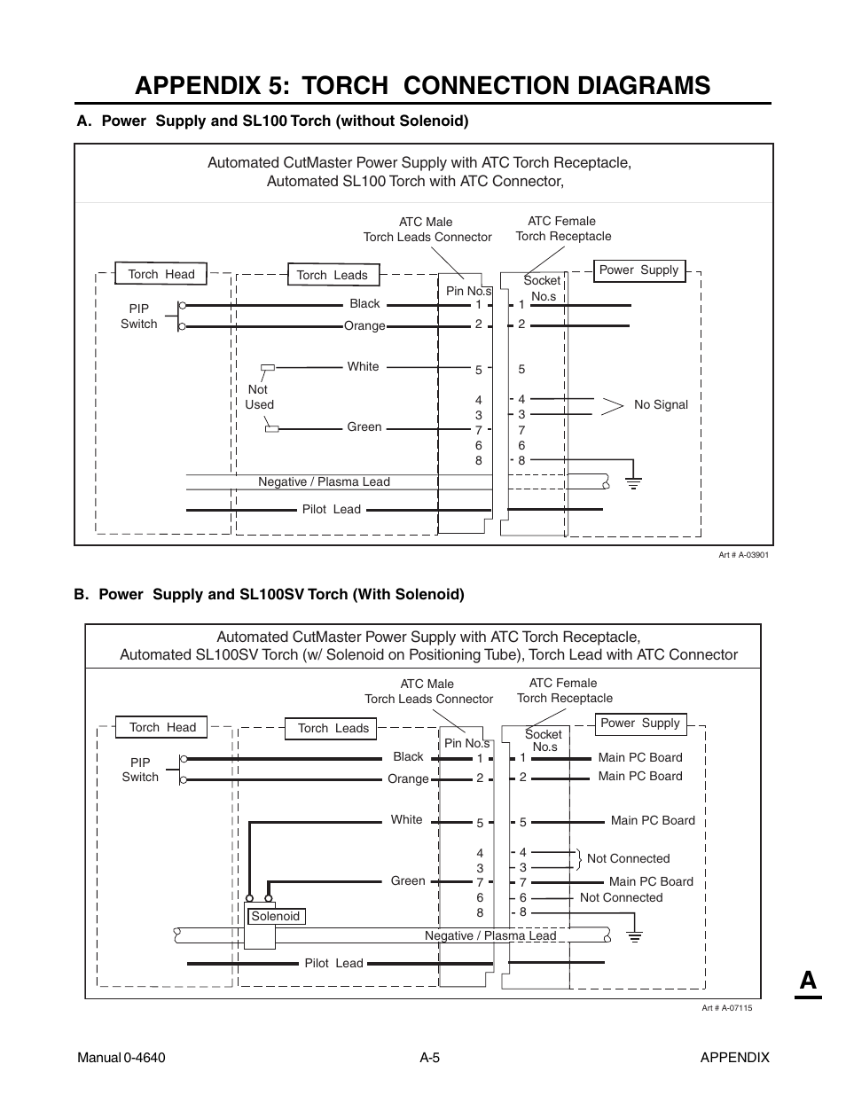 Appendix 5: torch connection diagrams, Aappendix 5: torch connection diagrams | Tweco 51 with SL100SV CutMaster User Manual | Page 137 / 172