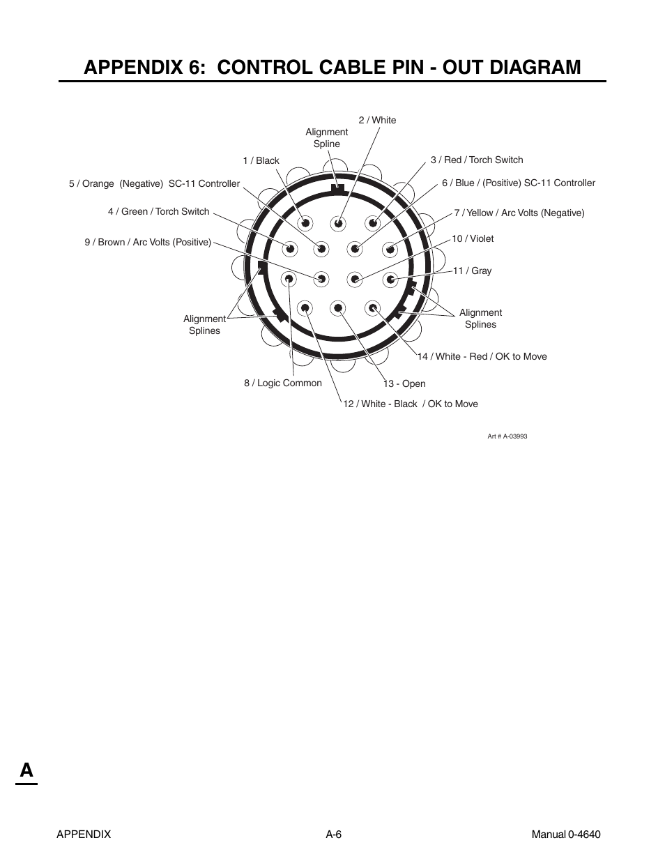 Appendix 6: control cable pin - out diagram, Aappendix 6: control cable pin - out diagram | Tweco 51 with SL100SV CutMaster User Manual | Page 138 / 172